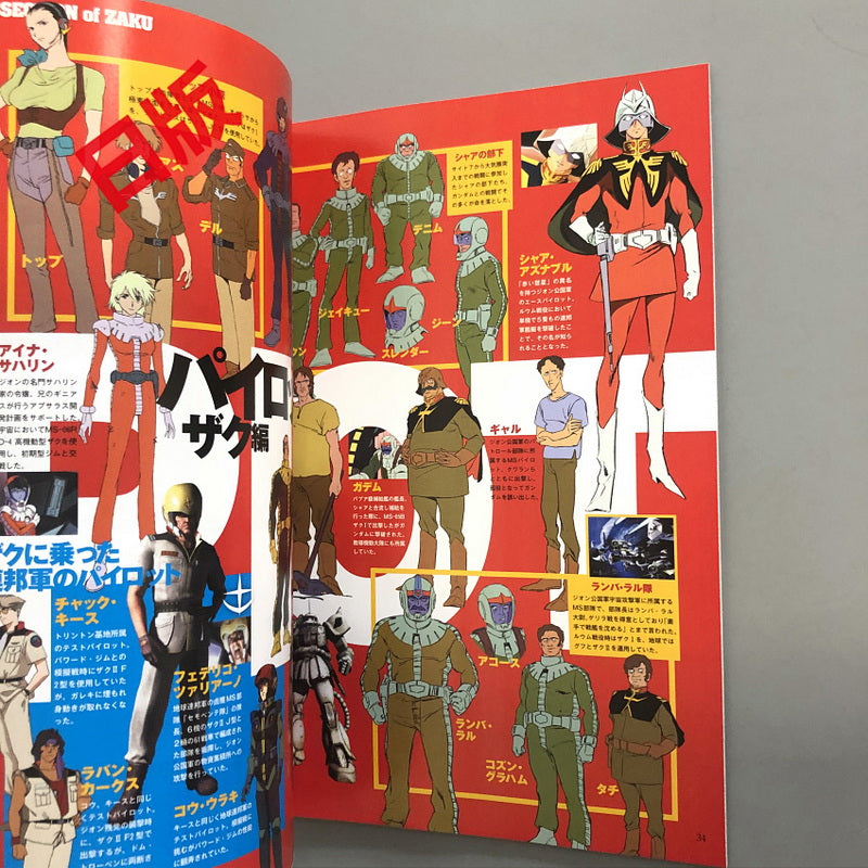 Mobile Suit Anatomy Gundam vs Zaku Anatomy