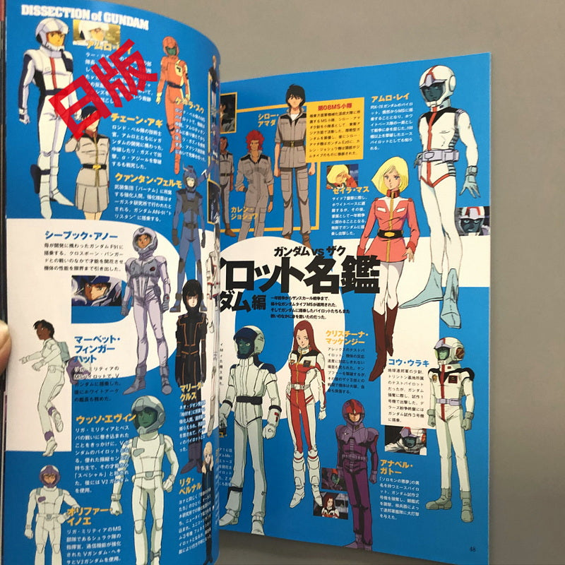 Mobile Suit Anatomy Gundam vs Zaku Anatomy