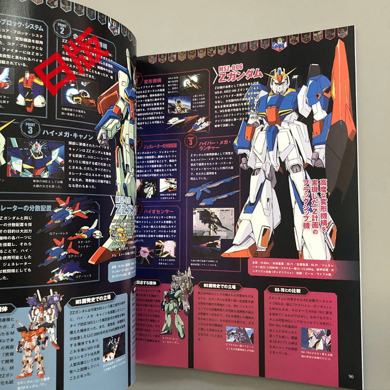 Mobile Suit Anatomy Gundam vs Zaku Anatomy